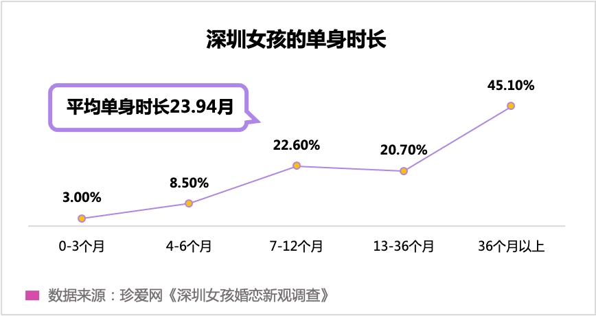 “孤獨(dú)經(jīng)濟(jì)”崛起，眾樂樂不如獨(dú)樂樂？