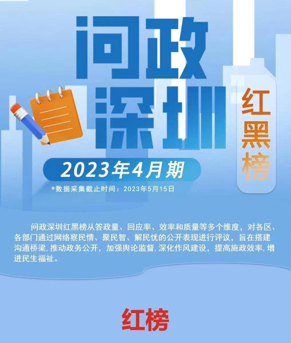 民呼我應(yīng) | “問政深圳紅黑榜”2.0來了！12家單位上榜