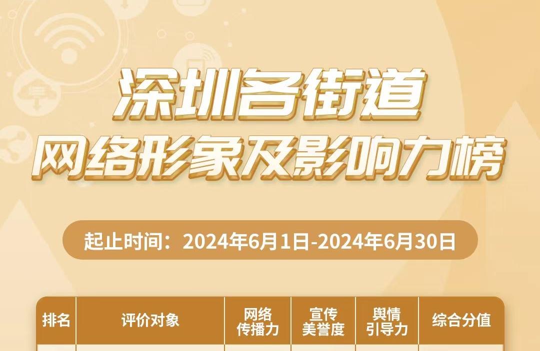 6月街道網(wǎng)絡(luò)形象及影響力榜揭曉，寶安區(qū)領(lǐng)銜，多區(qū)并進！